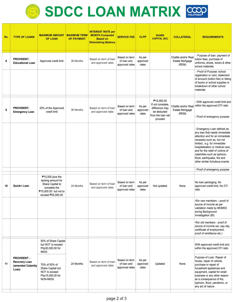 Loan Services San Dionisio Credit Cooperative SDCC   Loan Matrix Page2 791x1024.webp