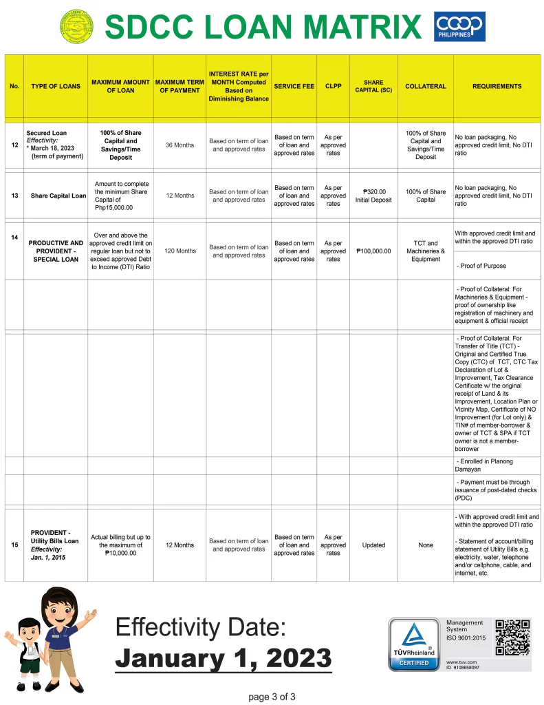 Loan Services San Dionisio Credit Cooperative SDCC   Loan Matrix Page3 791x1024.webp