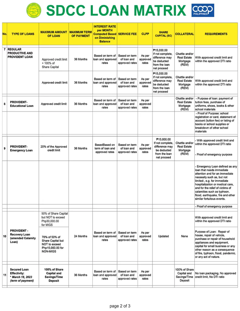 SDCC Loan Matrix 2024-2of3