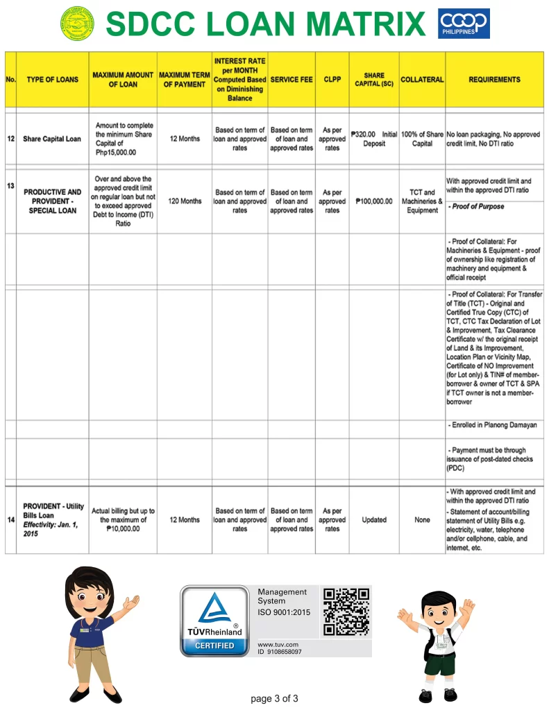 SDCC Loan Matrix 2024-3of3