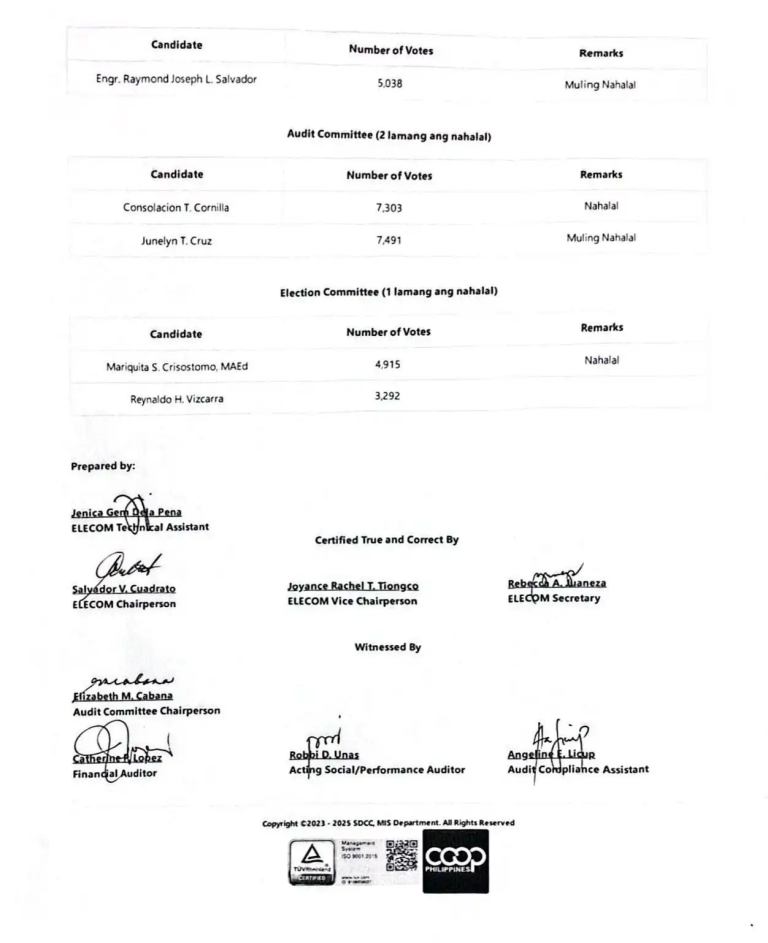 SDCC 64th General Election 2025 | Elected Officers